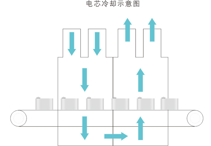 真空干燥線