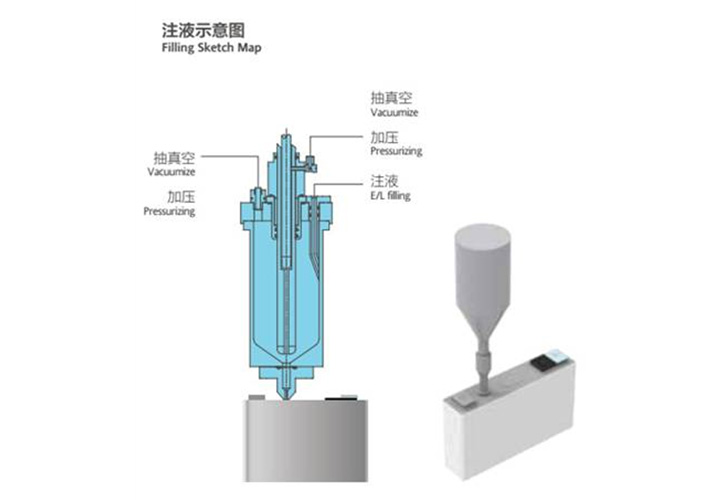 二次注液機(jī)
